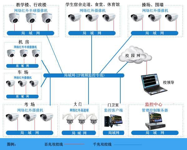 教育行業液晶拼接屏